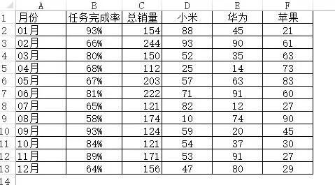 一招儿教你做数据透视表 建议收藏 每天练习