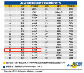 2019年重庆GMAT考试时间,gmat几月份考试