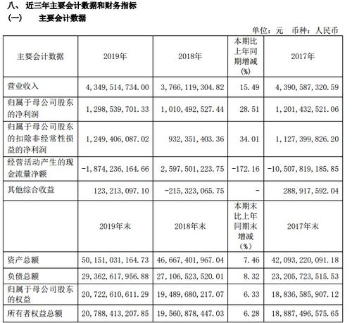 字数3000以上 写一份证券投资分析报告 报告内容（五个方面） （1）选定一个个股——个股公司简介 （2）基本