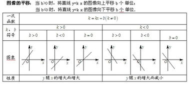 图像的对称和平移知识点