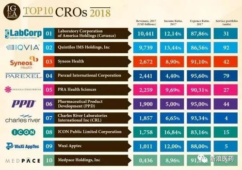 cro pharmaceutical companies,Cro Pharmaceutical Companies: A Comprehensive Overview