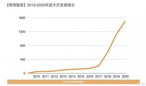 2021年波卡币,2021年创造与魔法礼包码有哪些？ 2021年波卡币,2021年创造与魔法礼包码有哪些？ 融资