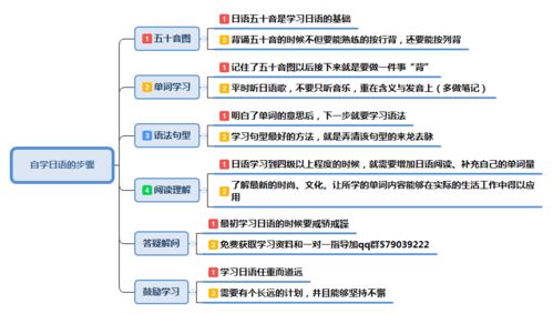 日语简历不会写 看这一篇就够了