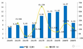 某工厂三四月份的平均产量比四月份少20%，三月份的产量比三四月份的平均产量少0.8吨，求三月份的产量是多少吨？