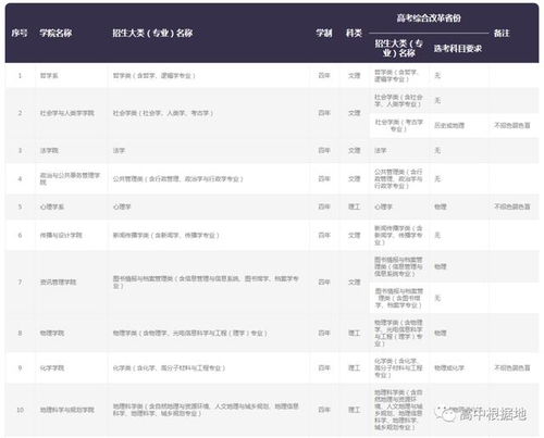 中山大学四大王牌专业，中山大学招生办电话号码