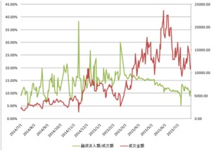 什么是股票杠杆交易