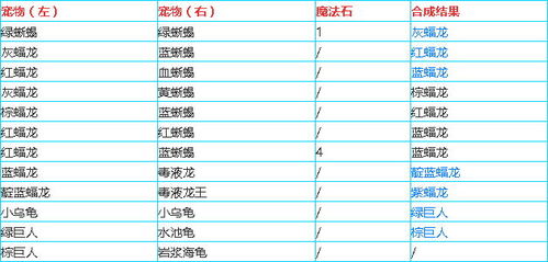 YW1633COC.龙物最新章节列表 / YW1633COC.龙物三十九章 、不眠夜,74hc595pw国产168