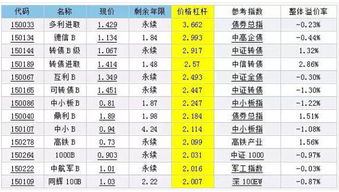 分级基金B的杠杆倍数是怎么算出来的