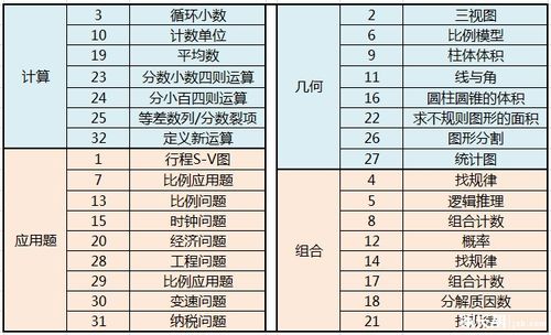 数学日语怎么写