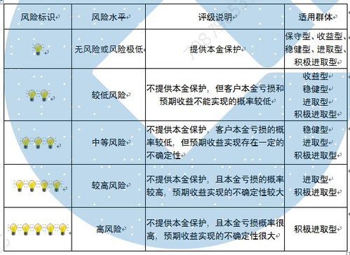 个人理财风险评估分析？