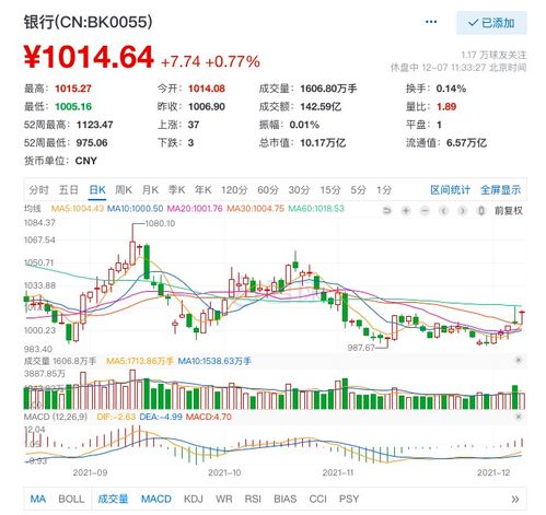 北京银行股票分红后，股价是不是会下跌，那我买入时的成本价会不会也跟着下跌，股票总价值会不变吗