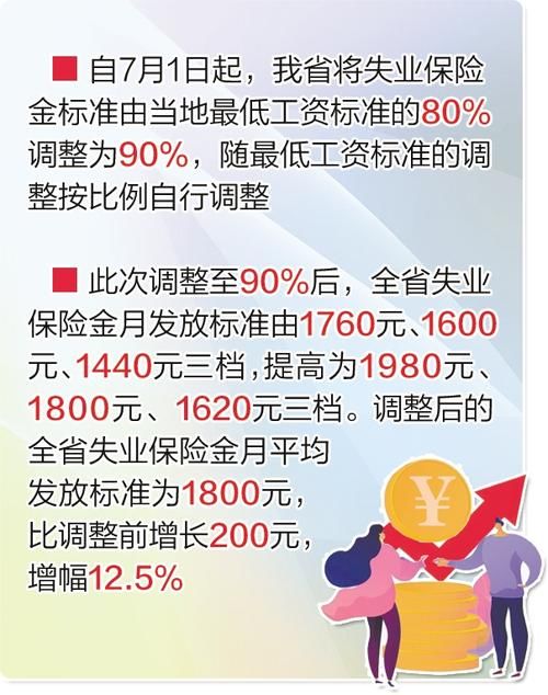 邯郸市失业保险金领取条件,邯郸市4050失业人员养老保险金3返2