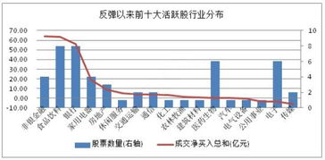 股本100亿流通100亿全部买进会怎样?