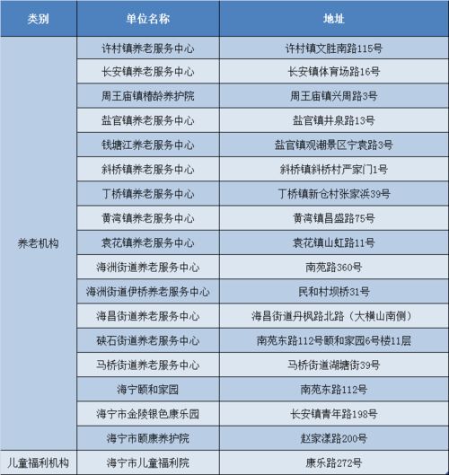 春节返乡问题,国家卫健委再次回应 嘉兴2地发布重要通告 嘉兴市新冠病毒核酸采样医疗机构及采样时间公布 嘉兴市疾控中心重要提醒