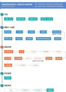 成都综合职高怎么报名