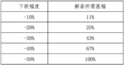 今天股市大跌，但是我有一个基金重仓股全部停牌了，这个是好？