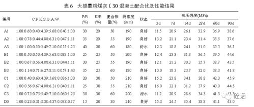 求混凝土配合比体积法计算，矿粉和粉煤灰计算方法