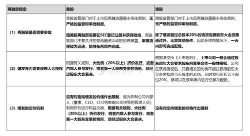 请问：转增股相当于送股吗？能理解为是白送吗？