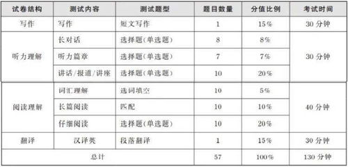 最后2天 你知道考425分需要答对多少题