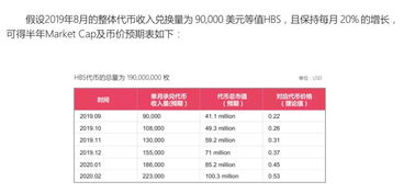  joe币价格预测最新预测,JoE币创始人 区块链