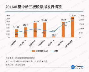 公司上市后是怎样融资的