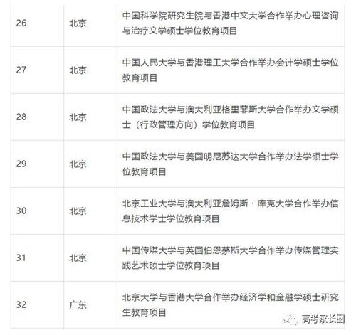 注意 教育部终止了这234个中外合作机构和项目 