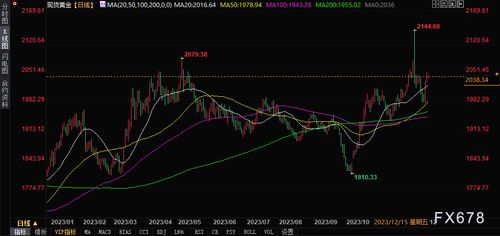 2023年结婚率趋势预测（2023年婚期）,2023年结婚率趋势预测