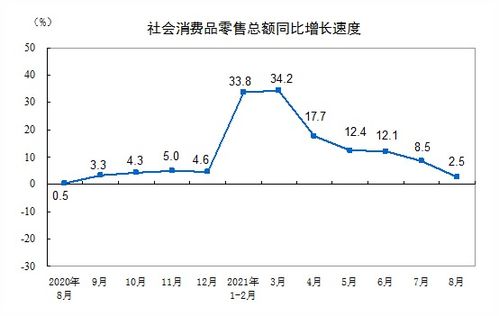 消费品零售额增长方案模板(社会消费品零售总额的变化对经济增长的影响)