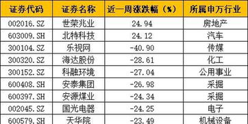 CeL币价格,市场概况 CeL币价格,市场概况 生态