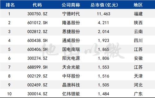  agix币市值排名,AGIX币市值排名:持续上升。 快讯