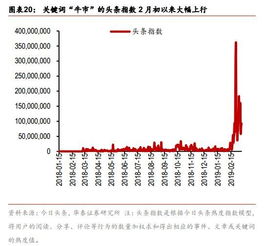 投资情绪指标是什么意思？