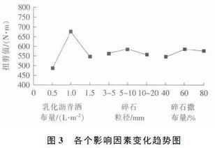 半刚性路面基层的施工