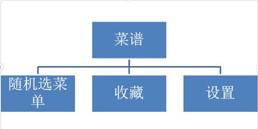 App Store里排名前十的 烘培烤箱 APP体检报告