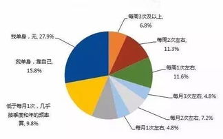 心痛 三水10大 没性生活 的职业,我默默上榜了...