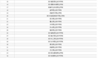 2024单招院校榜单(四川省有哪些单招学校)