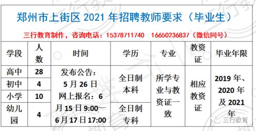 郑州市上街区2021年招聘教师公告分析 