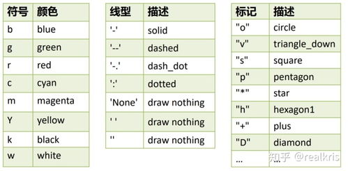 查重法称量与数据处理的关系