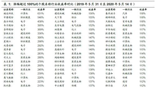 比特110：股票牛市和币圈牛市你认为哪个先来？