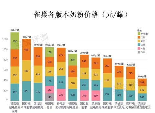 雀巢44款奶粉评测 搞这么多系列,有这个必要吗 