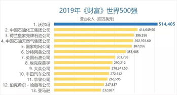 谁能帮我列个详细的世界500强中的日本企业 只要日本的！万分感谢！