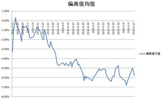 请问正和股份还有希望吗？