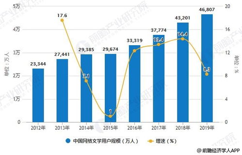 Flow币市场需求,流动性和交易活跃度。 Flow币市场需求,流动性和交易活跃度。 生态