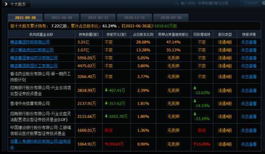 第三季度净利微增4.03 普洛药业股价一字跌停