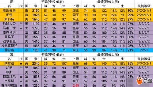  欧陆战争6将领代码,掌握游戏核心策略 天富资讯