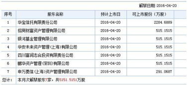 东航下周是否有股解禁?