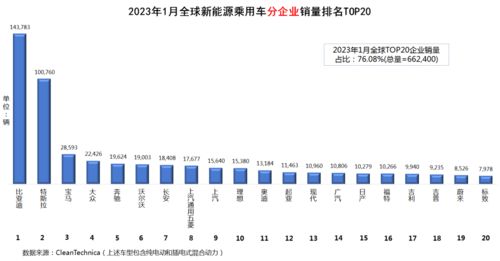 2023年全球PC板品牌排行榜：谁领跑市场？