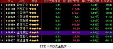 如何使用同花顺level2做日内交易？