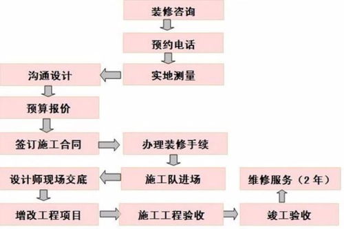 上虞新房装修流程详细步骤