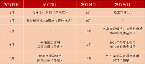  icp币发行价格一览表最新 区块链