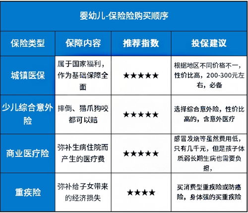 重疾险理赔审核流程详解：每一步都查什么？